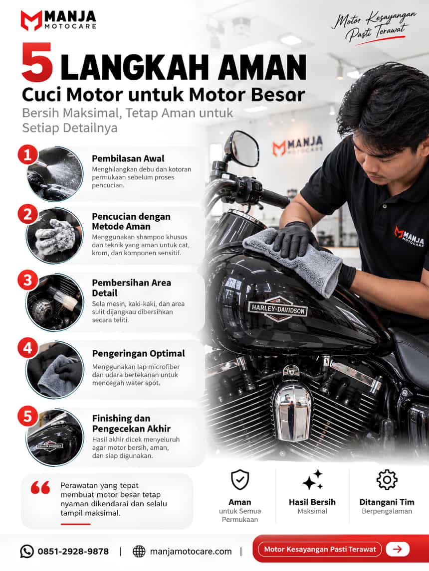 Infografis panduan cuci motor untuk motor besar di Manja Motocare Infografis panduan cuci motor untuk motor besar dengan poin inti perawatan dan area yang perlu diperhatikan